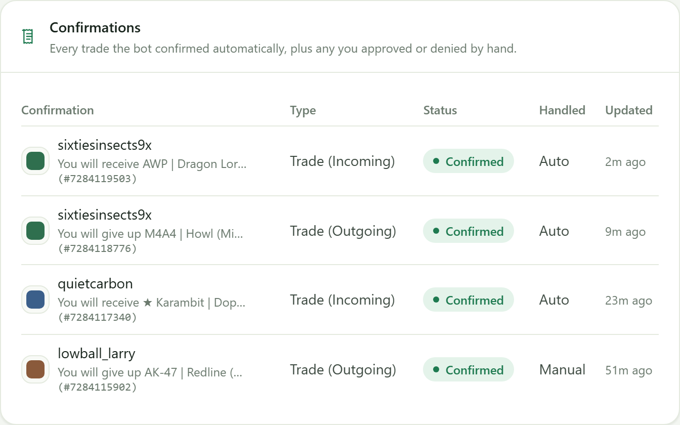 The trade confirmations log, showing which trades were auto-confirmed and which were manual